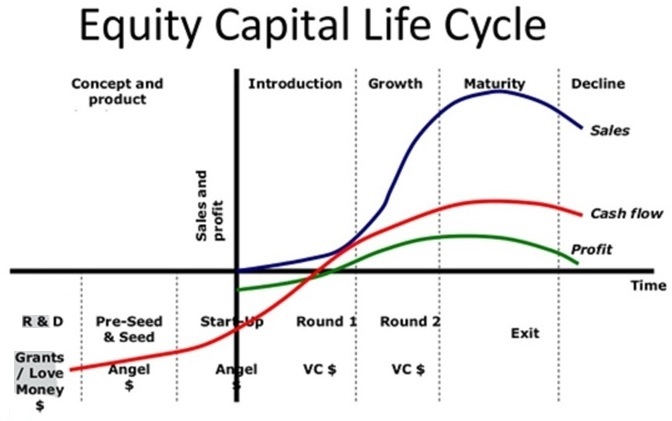 equity-capital-life-cycle